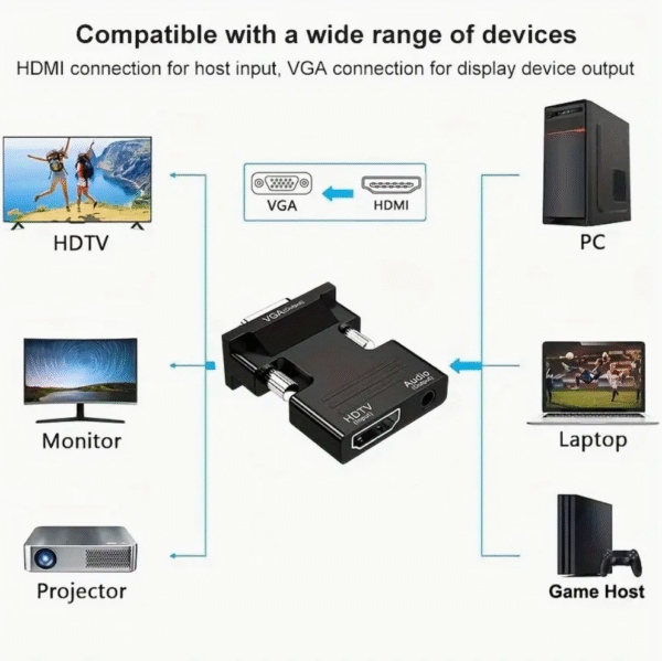 Screenshot 2025-08-13 at 21.31.21 HDTV to VGA Converter Adapter